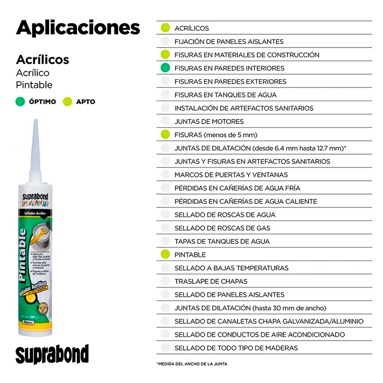 SELLADOR ACRILICO PINTABLE BLANCO SUPRABOND CARTUCHO 280GR - Imagen 2